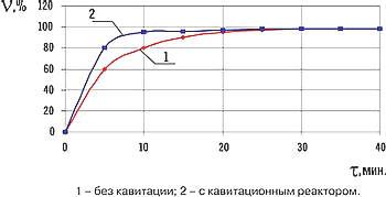 Биодизельная установка УБТ-0,6